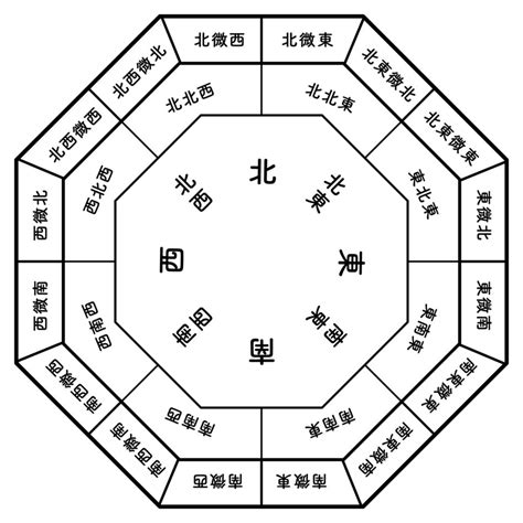 風水 南東|風水方位:南東